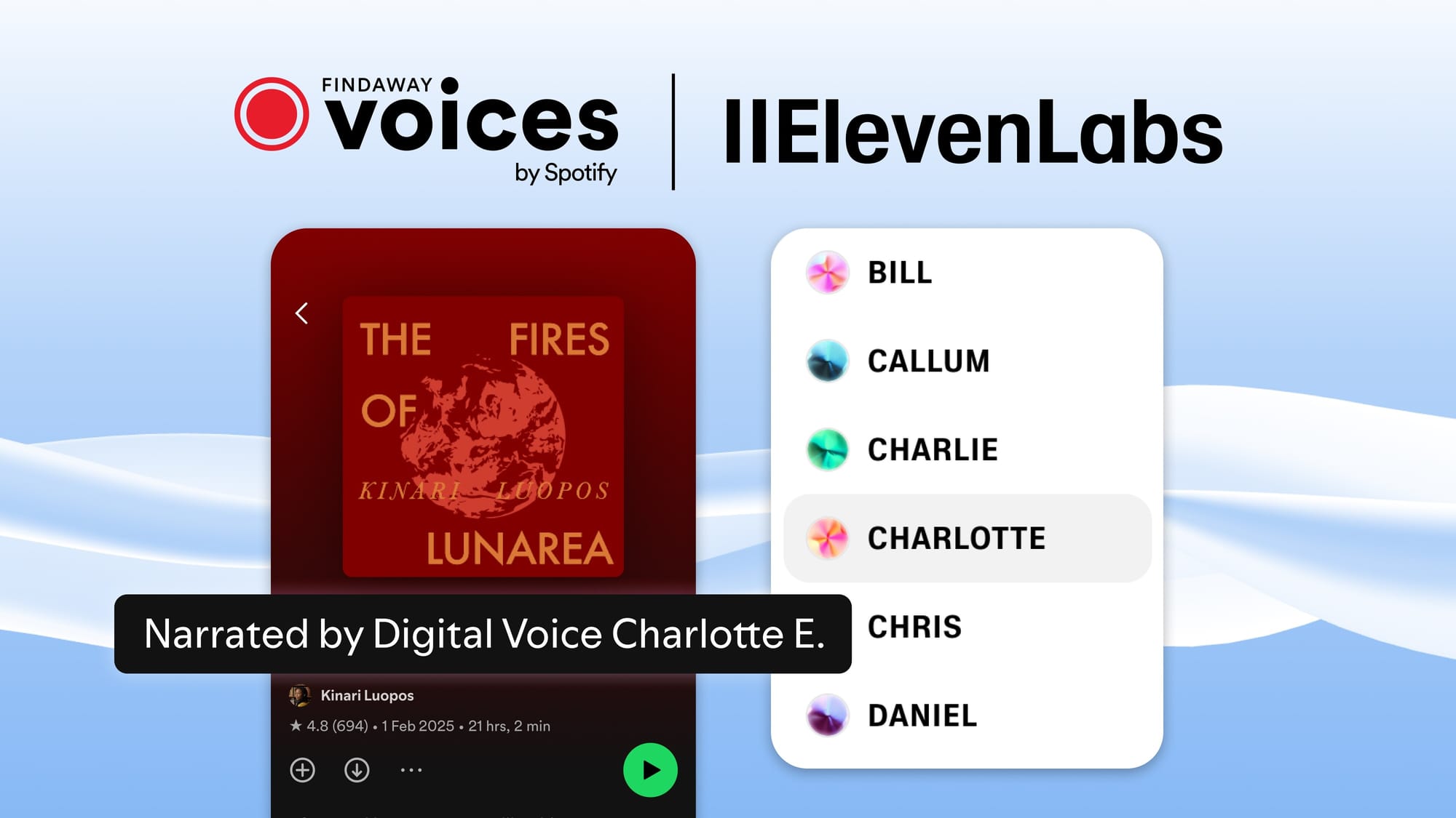 ElevenLabs e Spotify